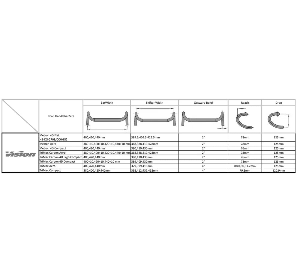 Vision Metron Aero Compact Guidon Route Carbone