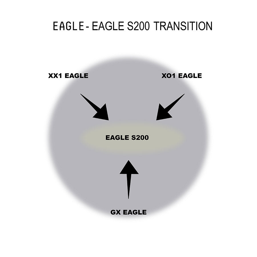 SRAM Eagle S200 A1, Chaîne, Vitesses: 12, Mailles: 126, Noir