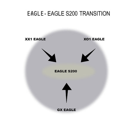 SRAM Eagle S200 A1, Chaîne, Vitesses: 12, Mailles: 126, Noir