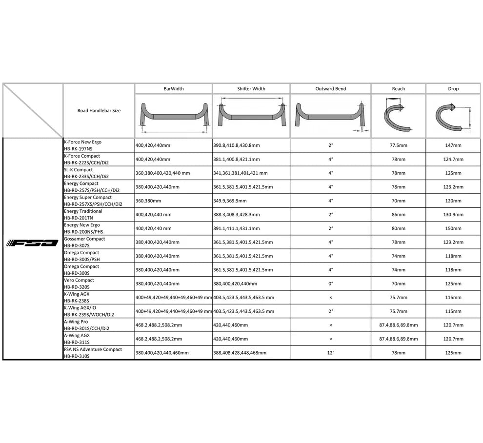 FSA Omega Compact Guidon Route